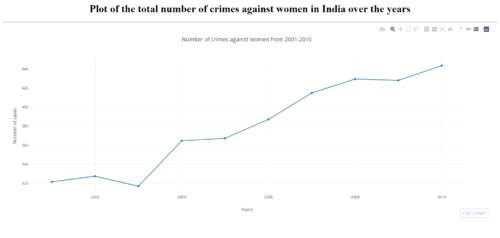 Crime Data Analysis Project in Machine Learning - Image 9