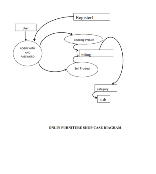 Online Furniture Shop Project in PHP Report - Image 2
