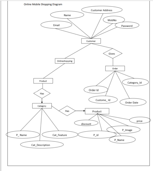 Online Mobile Shopping Project in PHP Project Report - Image 5