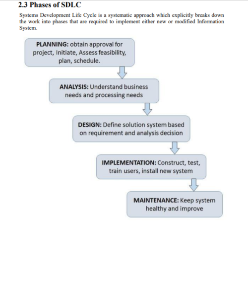 Online Mobile Shopping Project in PHP Project Report - Image 7