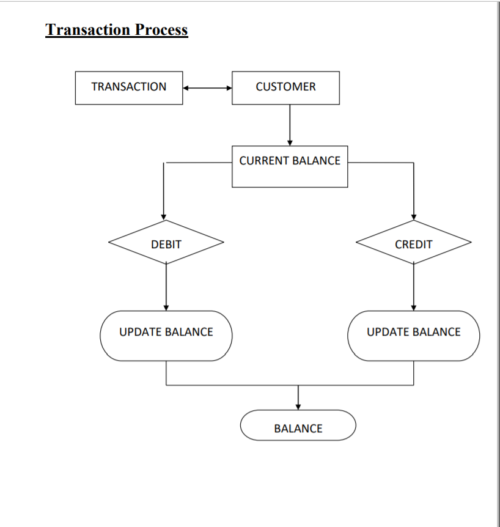 Online Banking System PHP Project Report - Image 6