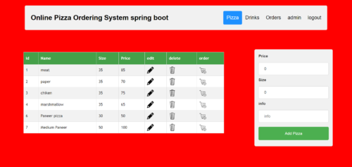 Online Pizza Ordering System Spring Boot Project