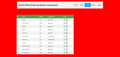 Online Pizza Ordering System Spring Boot Project