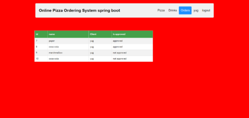 Online Pizza Ordering System Spring Boot Project